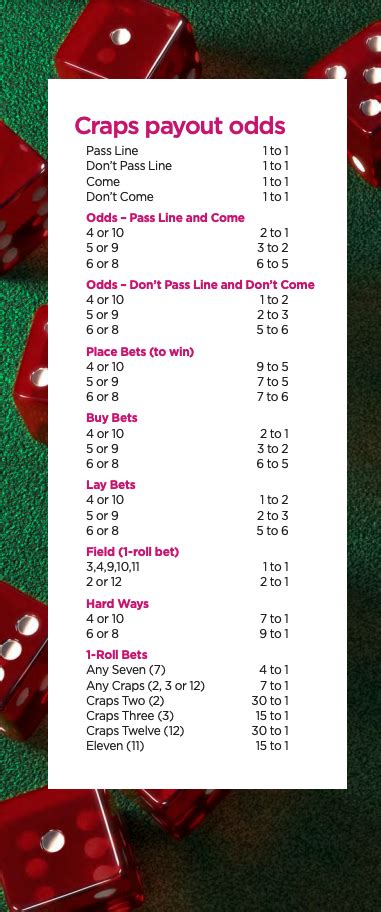 craps payout odds|Craps Odds Explained: The Ultimate Payout Chart .